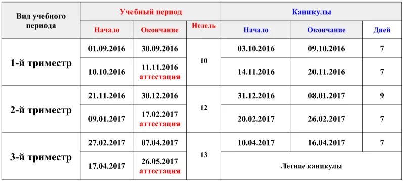 Сколько прошло месяцев с 2022. Триместры в школе. Когда заканчивается триместр в школе. Сколько длится триместр в школе. Триместр в школе это сколько.