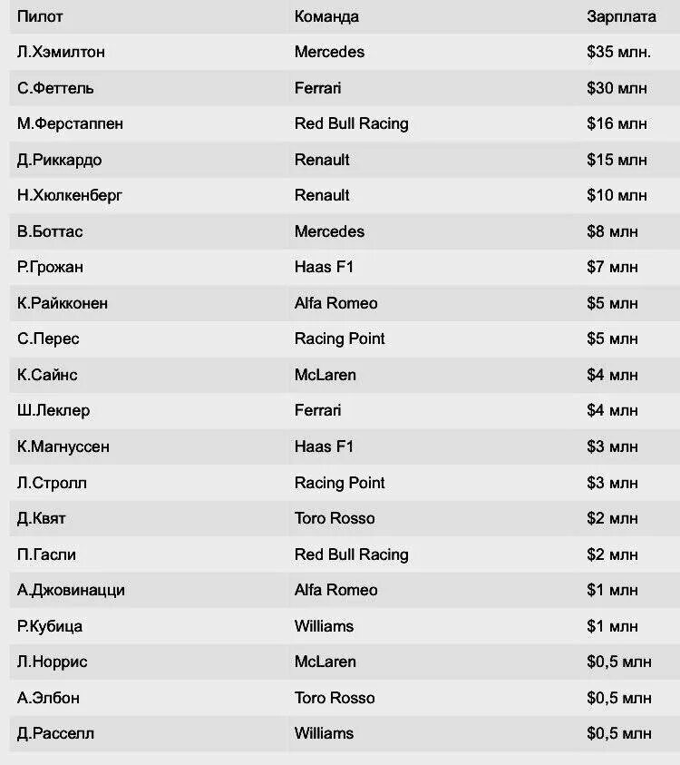 Сколько зарабатывает самолет. Заработная плата летчика. Сколько зарабатывает самолет. Сколько зарабатывает самолет. Зарплата летчика.