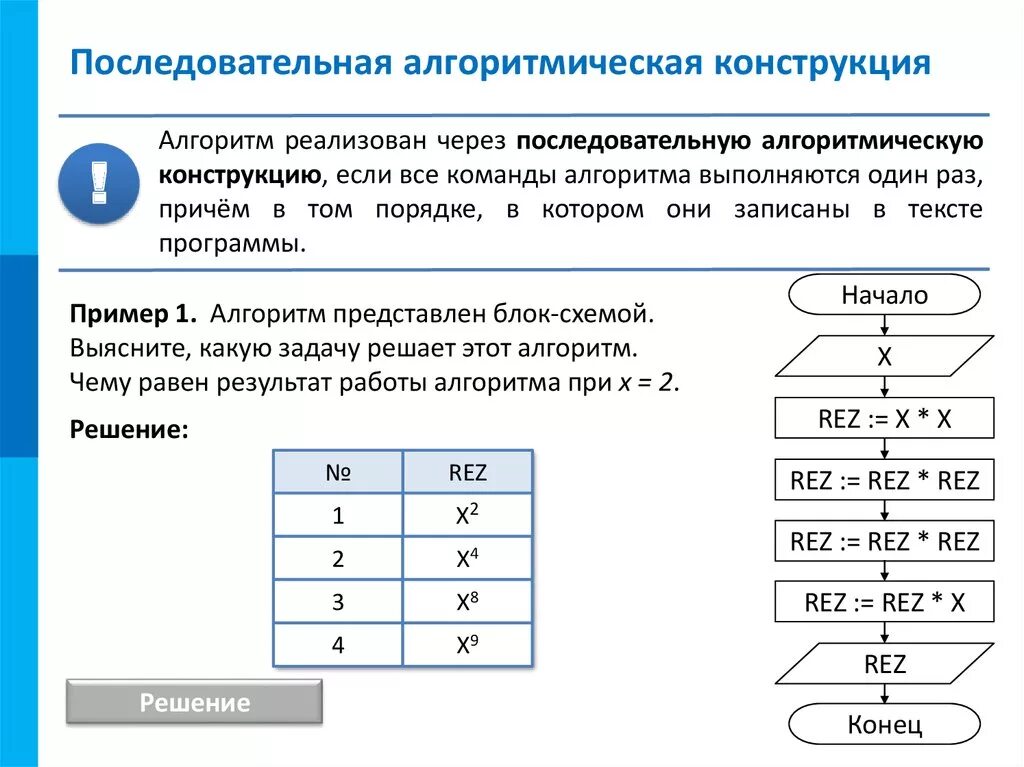 Алгоритмические конструкции Информатика 8 класс босова. Информатика 8 класс задания к 2.4 основные алгоритмические конструкции. Последовательная алгоритмическая конструкция пример. Основные алгоритмические конструкции 8 класс Информатика. Алгоритм презентация информатика 8 класс