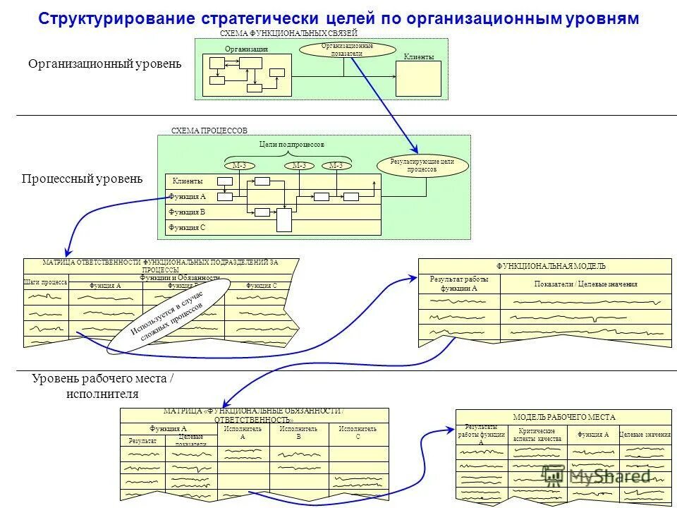 Организационная структура ооо сдэк. Соответствие структуры управления целям. Стандартная организационная структура предприятия. Соответствие структуры управления целям. Структура типичных приложений.