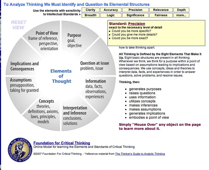 Question of purpose. Reading Analysis. Critical thinking. Critical thinking Strategies. Critical thinking skills.