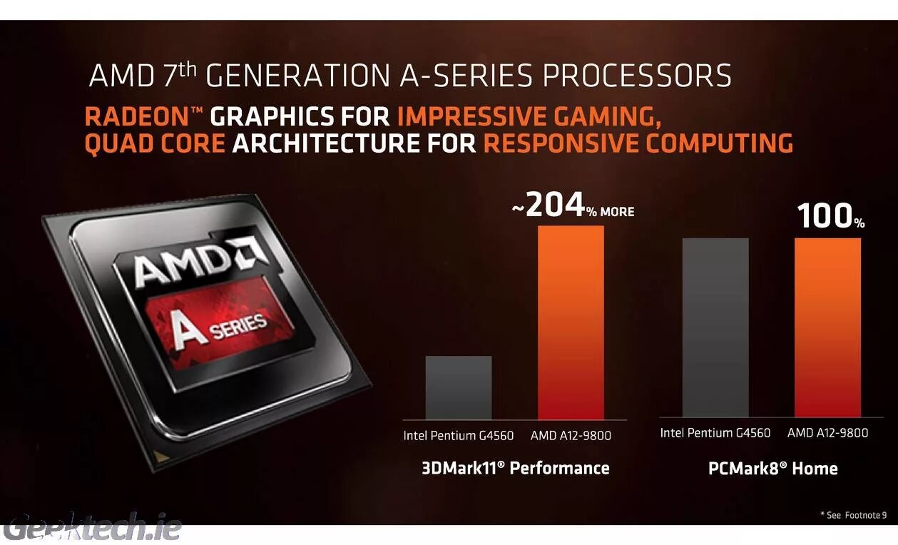 Модели процессоров amd. AMD A Series процессоры. AMD 7th Generation a-Series. AMD a12-9800. АМД радеон процессор.