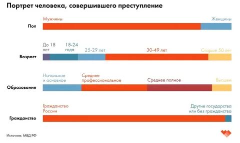Статистика 2021 года