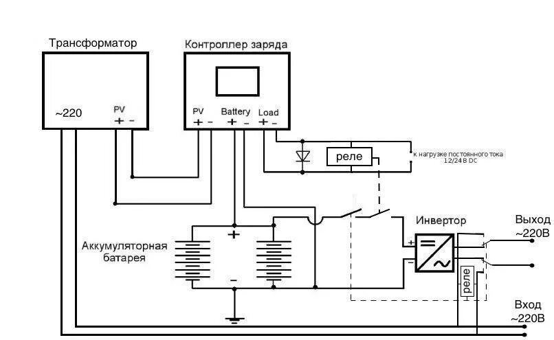Форма синусоиды модифицированная инвертор. Выход инвертора. Ebv-2200-1. Частотный преобразователь 2. Схема ибп с двойным преобразованием.