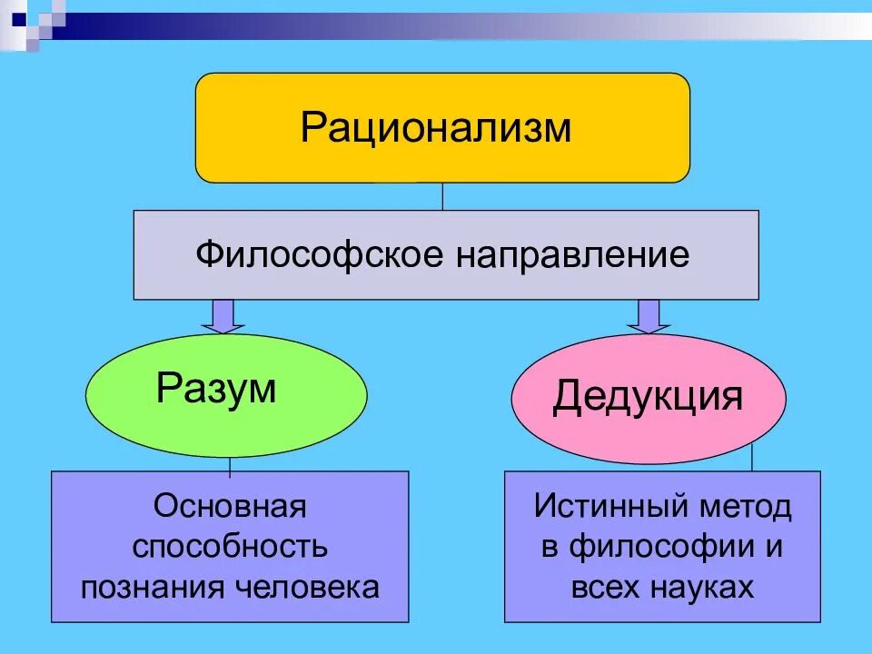 Философское направление признающее разум основой. Рационализм. рационализм в философии. рационалистический подход в философии. философское направление рационализм.