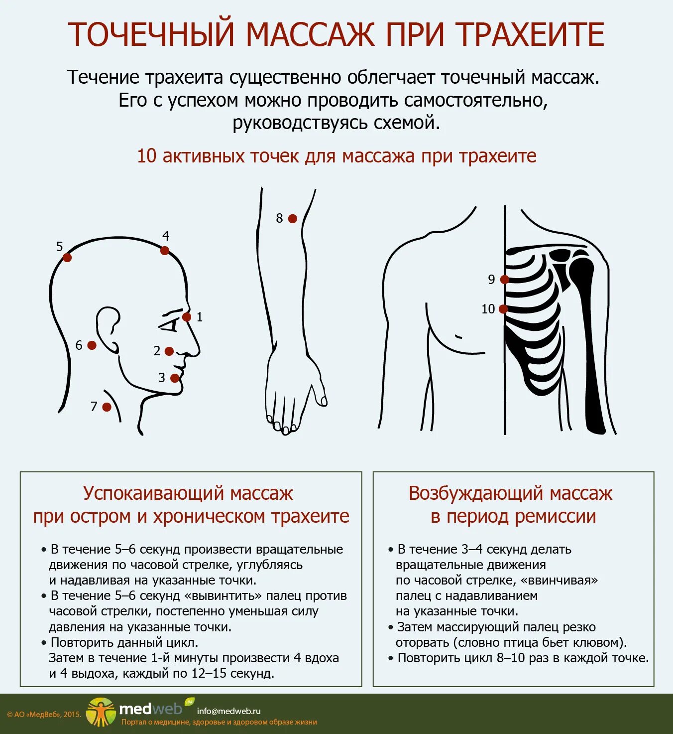 Можно ли делать массаж при пневмонии. Точки воздействия от кашля. точки акупунктуры при пневмонии. акупрессура точки при бронхите. точечный массаж при ларинготрахеите.