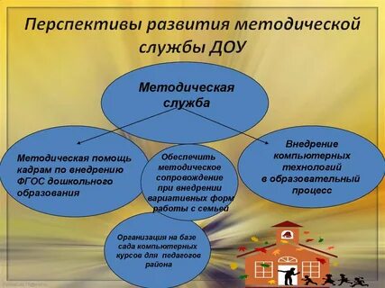 Модель развития детского сада