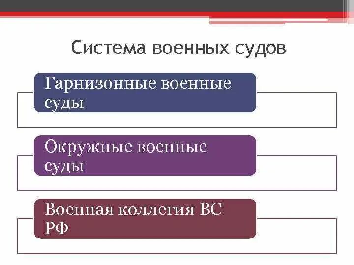 Военно судебной системы