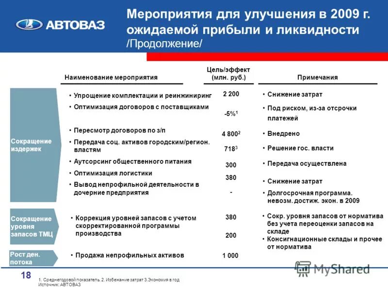 Правительственная комиссия по улучшению качества жизни. Мероприятия по снижению складских запасов на предприятии. мероприятия по снижению остатков тмц. план мероприятий по снижению запасов. мероприятий по улучшению управления запасами.