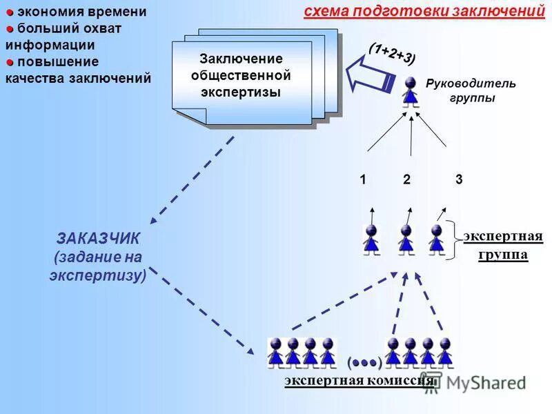 Цели распространения порочащей информации. Яндекс охват аудитории. Эзиклен двухэтапная схема подготовки. Направления технической направленности. Охват информацией.