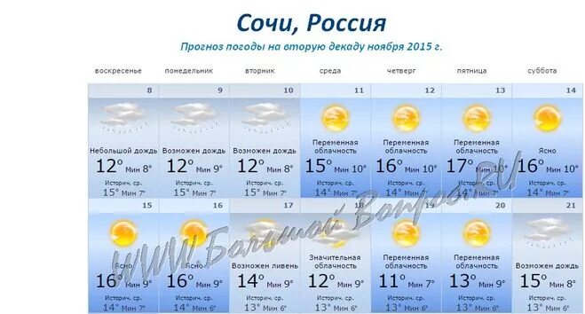 Погода в Сочи. Прогноз погоды в Сочи. Прогноз погоды в Сочи на неделю. Климат Сочи в октябре.