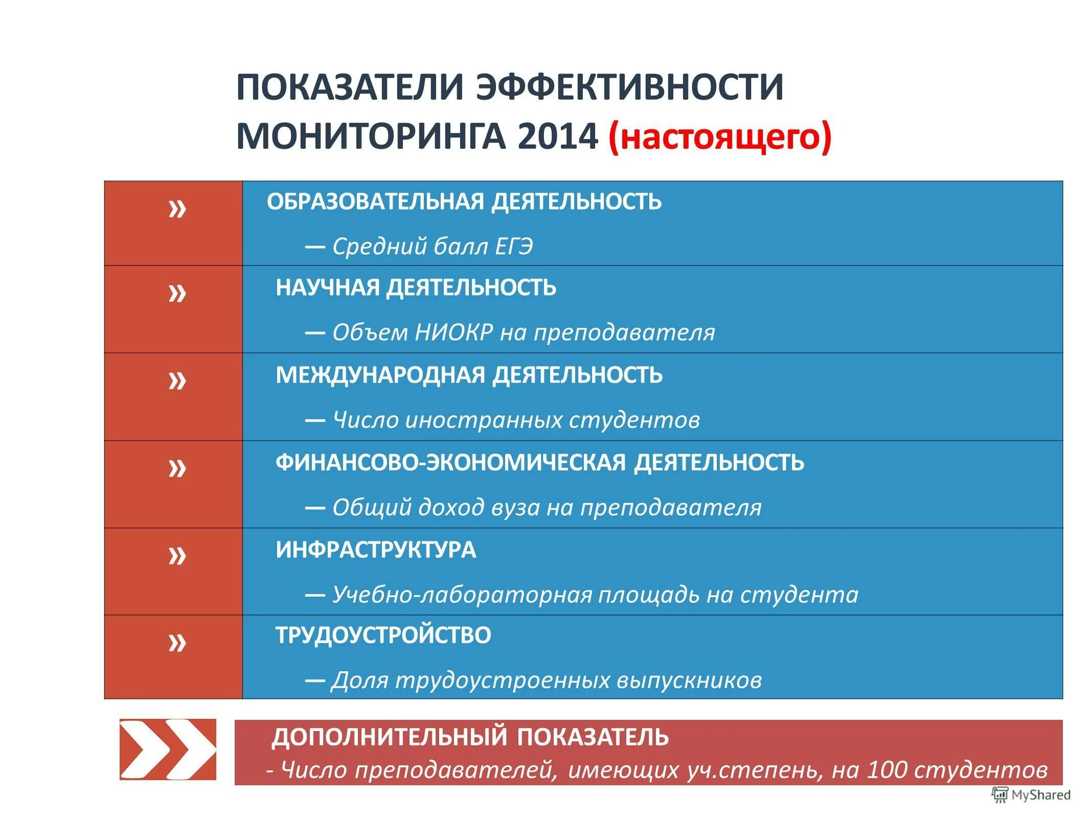 Модель эффективности командного труда. Мониторинг эффективности команды. Критерии эффективности мониторинга. Мониторинг эффективности команды. Мониторинг эффективности команды.