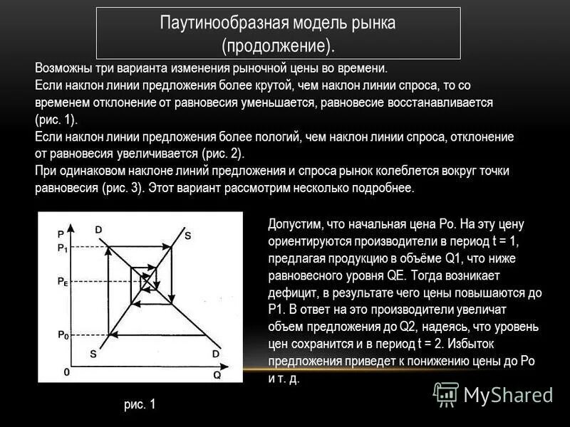 Паутинообразная модель равновесия. Устойчивость равновесия. паутинообразная модель.. модели рыночного равновесия паутинообразная модель. динамическая модель рыночного равновесия паутинообразная. паутинообразная модель рыночного равновесия график.