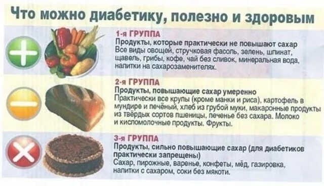 Груши диабетикам