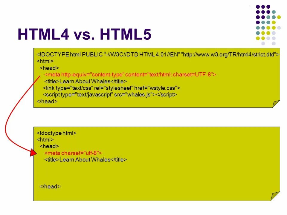 Src html5. Html 4 и 5 отличия. Html 4. Html 4 и html 5 различия. Отличие html 4 от html 5.