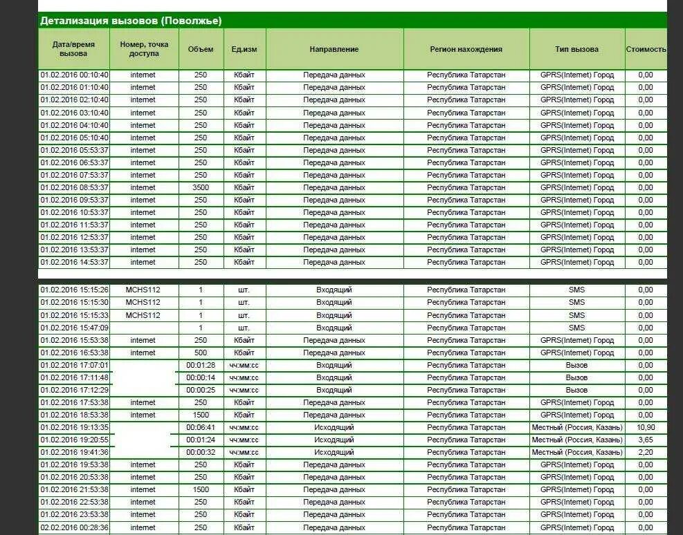 Детализация мобильного интернета. Детализация звонков. Детализация звонков МЕГАФОН. Распечатка детализации звонков МЕГАФОН. Распечатка звонков по номеру телефона.