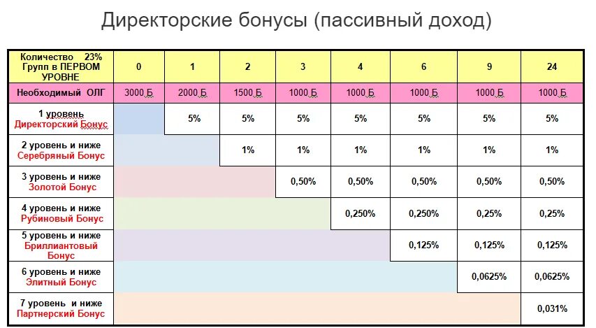 Vc labs сколько прибыль