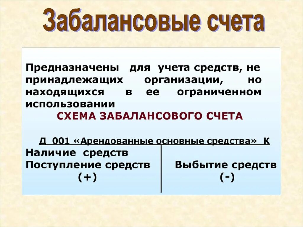 Забалансовые счета бухгалтерского учета. Примеры забалансовых счетов. Учет на забалансовых счетах. Особенности записи на забалансовых счетах.