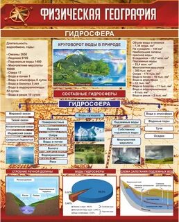 Продукция география