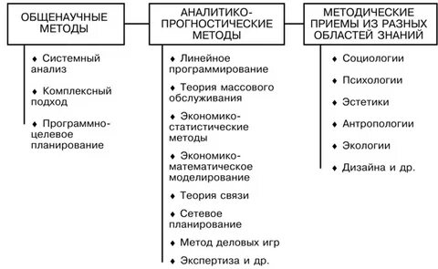 Общенаучные методы анализа
