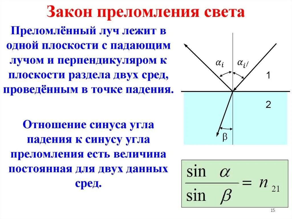 Падение светового луча называют. 2. Сформулируйте закон преломления света.. Закон преломления света кратко и с формулой. 3 Закон преломления света формула. Сформулируйте второй закон преломления света.