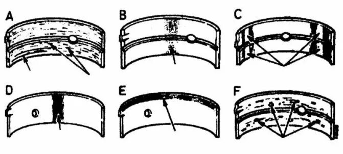 Вкладыши коренные и шатунные износ. Виды износов вкладышей коренных и шатунных вкладышей. Дефектовка шатунных вкладышей. G4na износ коренные вкладыши.