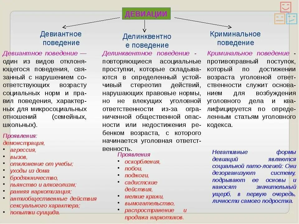 3 примера девиантного поведения. Тип отклоняющегося поведения делинквентное. Виды поведения девиантное отклоняющееся, делинквентное поведение. Классификация типов отклоняющегося поведения. Девиантное делинквентное и Криминальное поведение сравнительная.