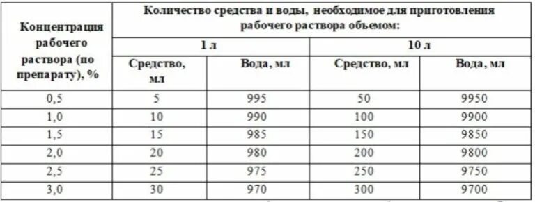 Приготовление рабочих растворов. Концентрация рабочего раствора по препарату. Рабочий раствор это раствор.