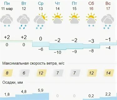 Погода на неделю осинки