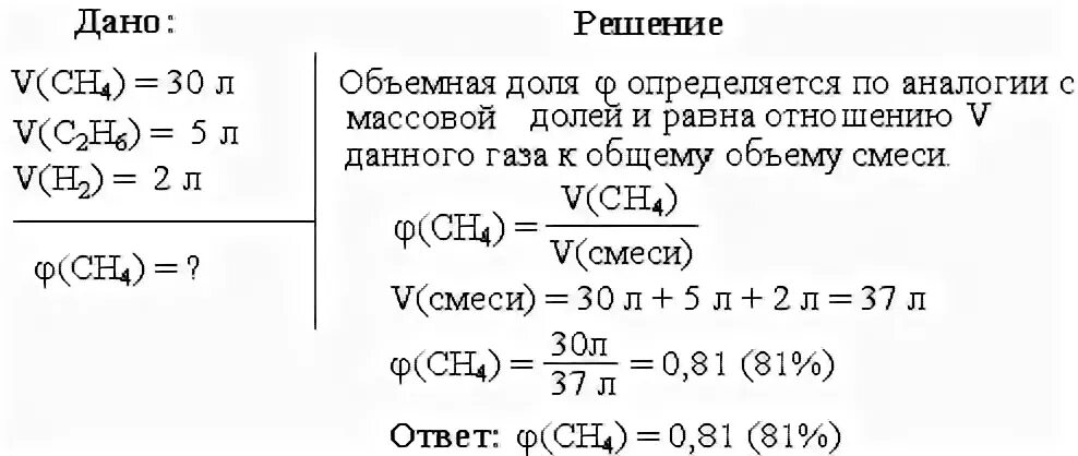 Задачи на массовую и объемную долю. Задачи на объемные доли газов в смеси. Задачи на объемную долю газа. Определите массовую долю метана