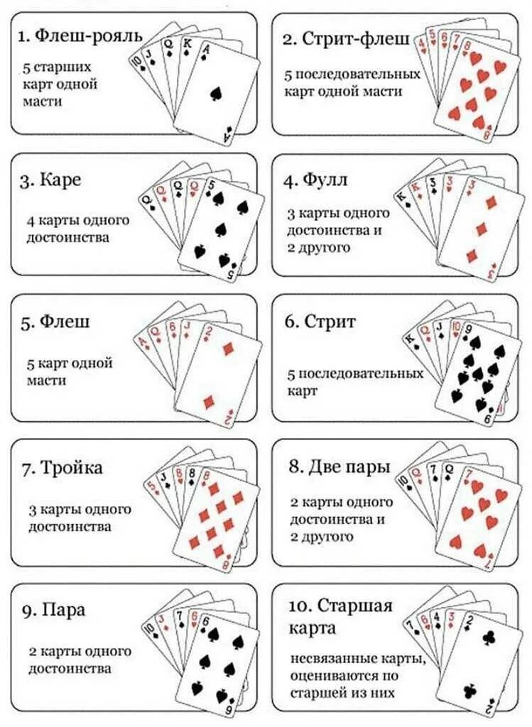 Сколько отбоев в картах. Игра в Покер правила для начинающих комбинации. Комбинации в покере по старшинству. Комбинации в покере 36 карт. Стрит флеш в покере комбинация.