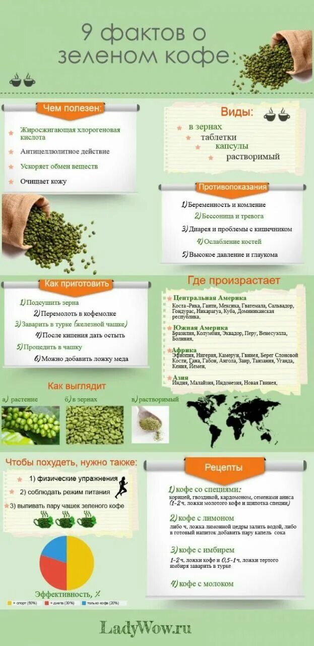 Зеленый кофе как правильно заваривать. Чем полезен зелёный кофе. зеленое кофе чем полезно. зеленый кофе польза. зелёный кофе что полезнее.