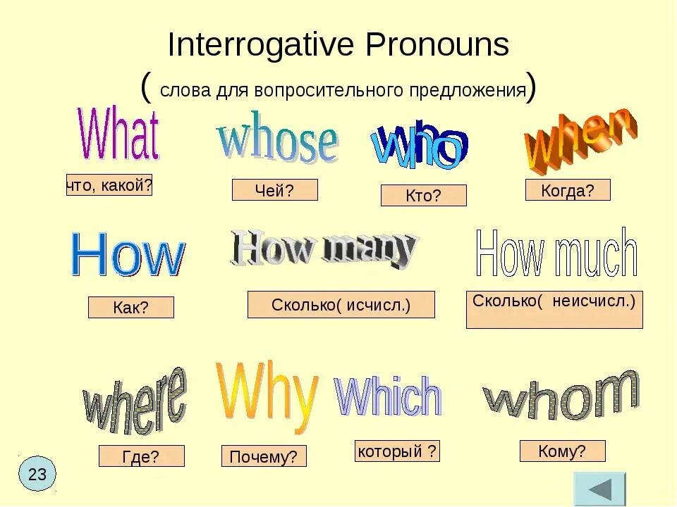 Question words ответы. Вопросительные слова в английском языке. Вопросительные слова АВ английском. Вопросительные слова в англиский языке. Вопросительных слова в ангдицском.