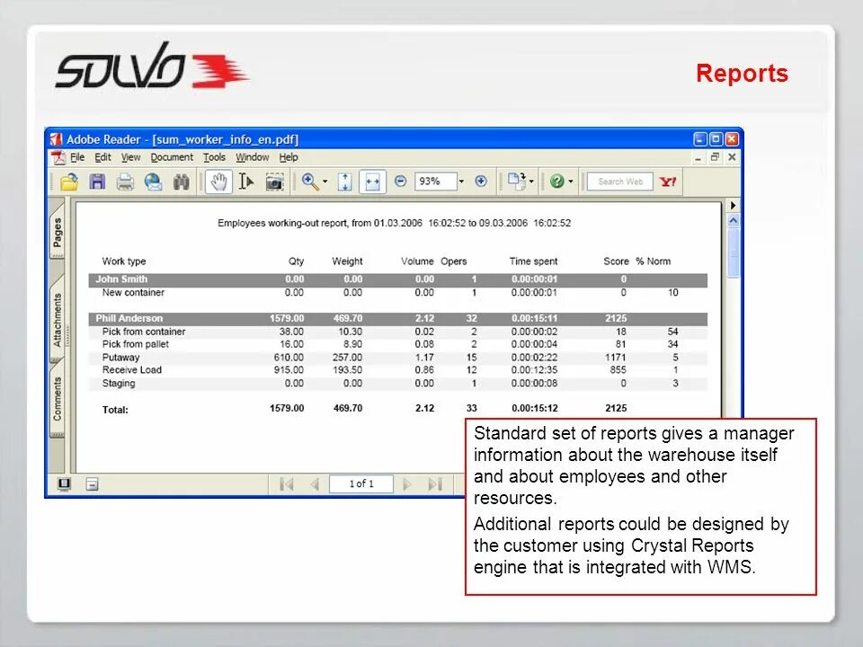 Solvo WMS Интерфейс. Solvo складская программа. Solvo WMS программа. СОЛВО ВМС. Standard report