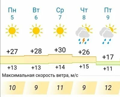 Погода иркутск сейчас почасовой точный