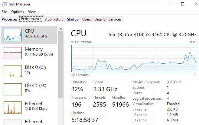 Number of cpu. Что такое cpucount.