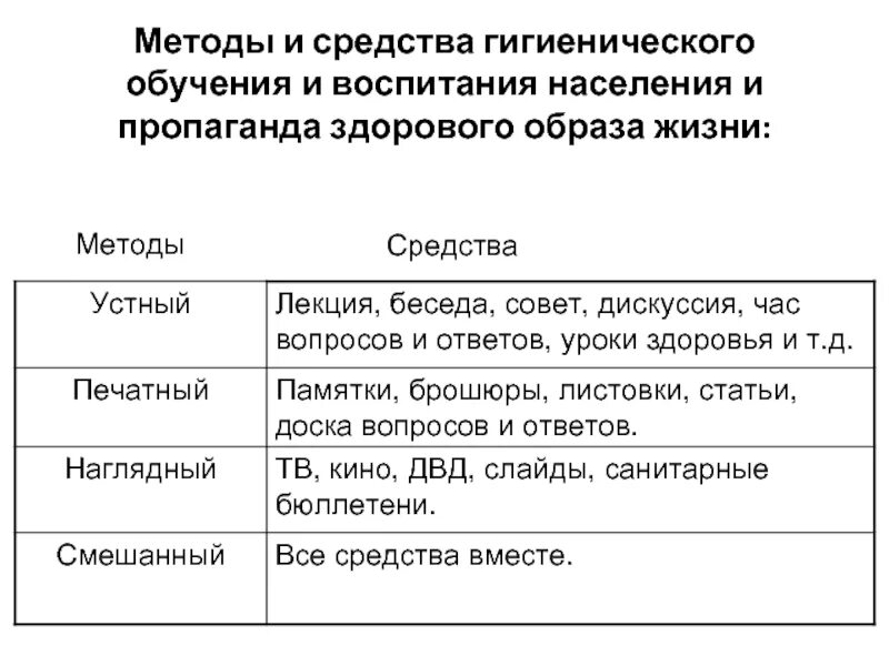 Методы воспитания населения