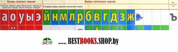 Лента букв для начальной школы фото
