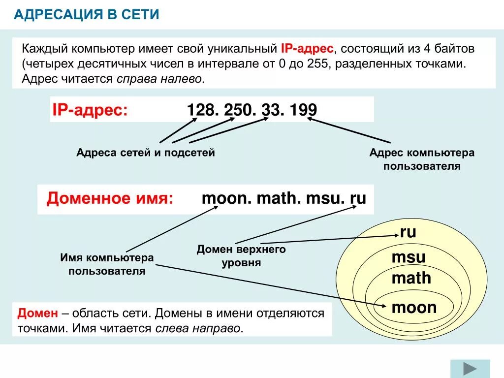 Айпи задание. Ip адрес расшифровка цифр. расшифровка ip адреса что означает. что обозначают цифры в ip адресе. из чего состоит айпи адрес.