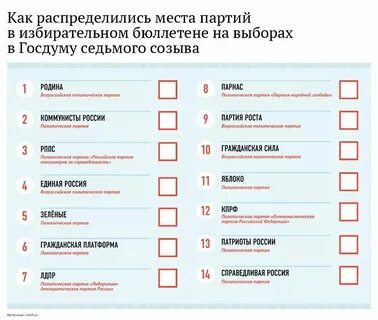 Выборы в госдуму 2016