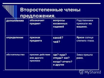 Дополнение характеристика