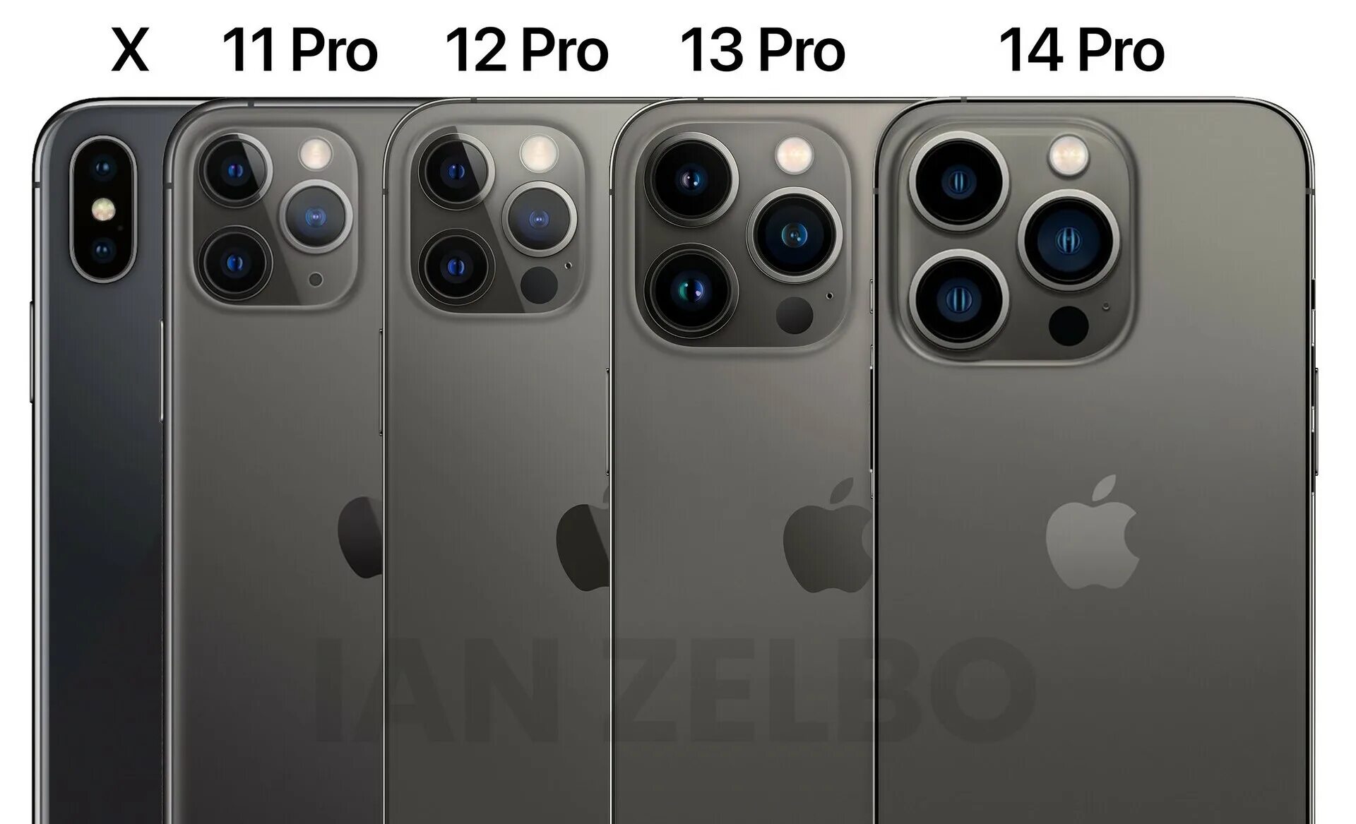 12 pro 14 pro сравнение. Apple iphone 11 Pro. Iphone 14 Pro Max. Iphone 12 Pro Max. Apple iphone 11 Pro Размеры.