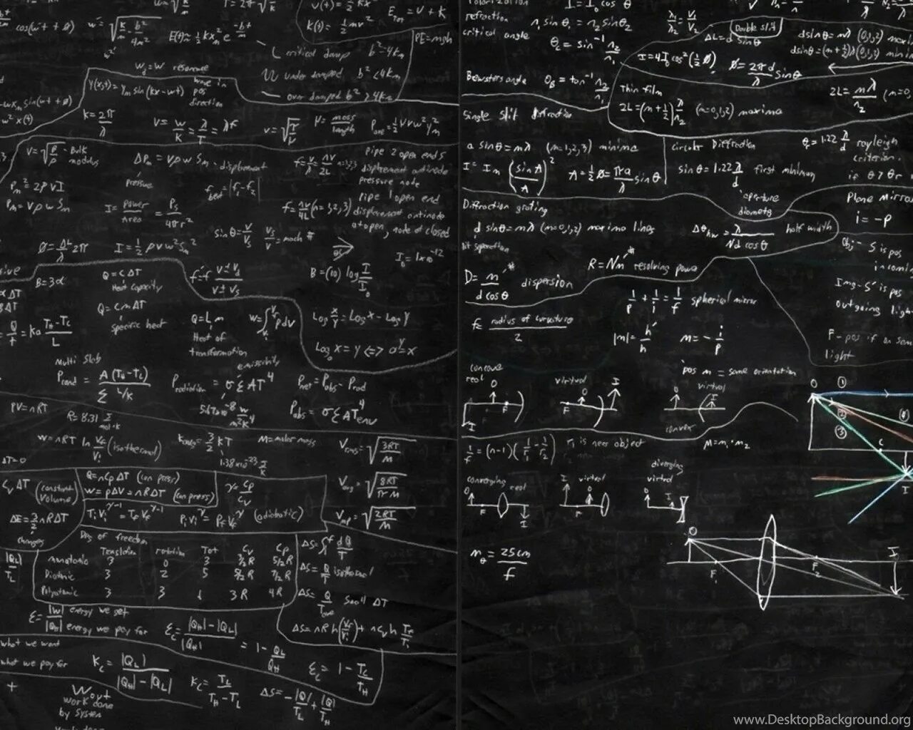 Physics formulas