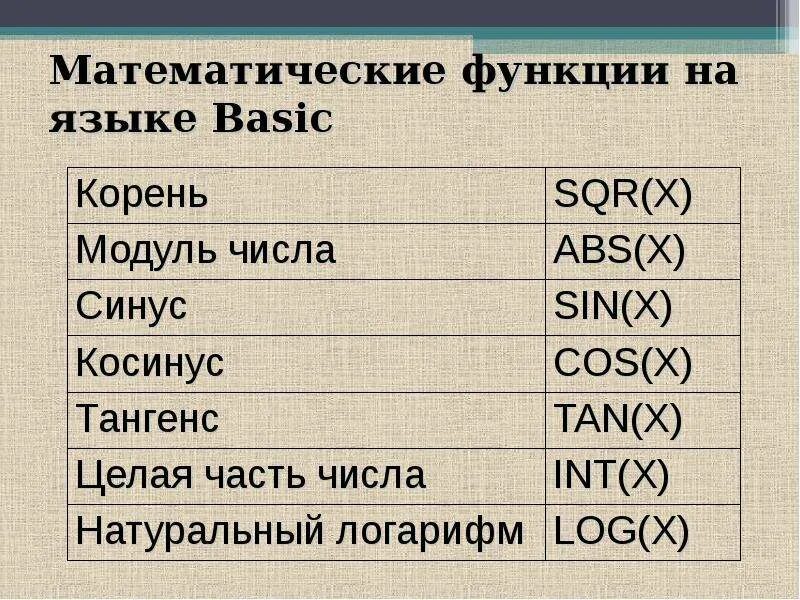 Математические функции выполняют. Математические функции. Математические функции на языке Basic. Математические функции в Бейсике. Математических функций на языке Бейсик.