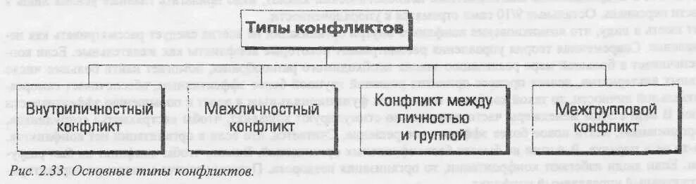 Определение социально трудовых отношений. Трудовые правоотношения схема. субъекты трудовых правоотношений. субъекты трудовых отношений схема.