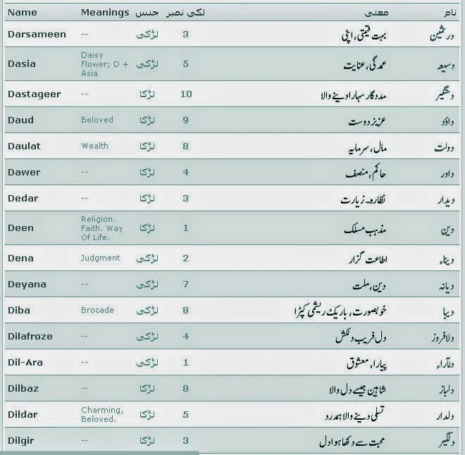 Никни на арабском. Имена для девочек мусульманские редкие и красивые из Корана. Арабские имена для девочек из Корана. Редкие мусульманские имена для девочек из Корана. Исламские имена для девочек из Корана.