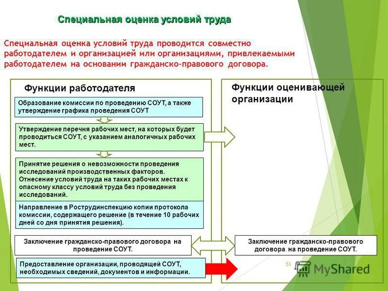 Обеспечение надлежащих условий труда. Обеспечение надлежащих условий труда