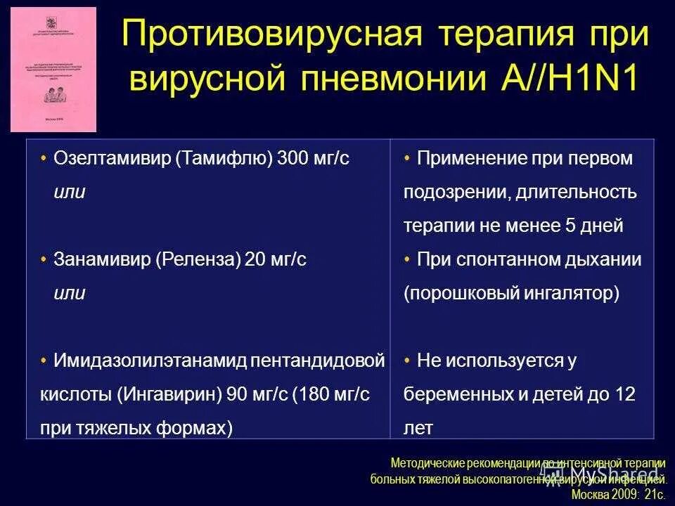 Антибиотики лечат вирусную пневмонию