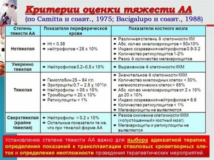 Анемия 2 степени