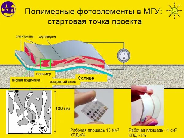 4/12,5 м. Сибур сколково. Русский полимер. Русский полимер официальный сайт. Полимерпром таганрог.
